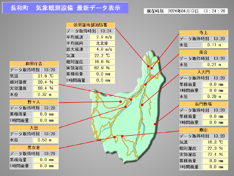 NAGAWA weather information