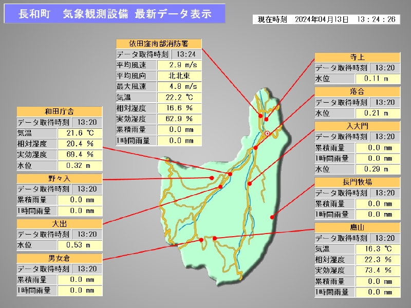 菜川氣象信息